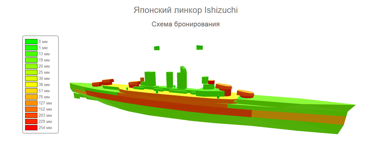 Бронирование линкора. Ямато схема бронирования. Схема бронирования линкора Ямато. Схема бронирования линкоров. Wows схема бронирования.