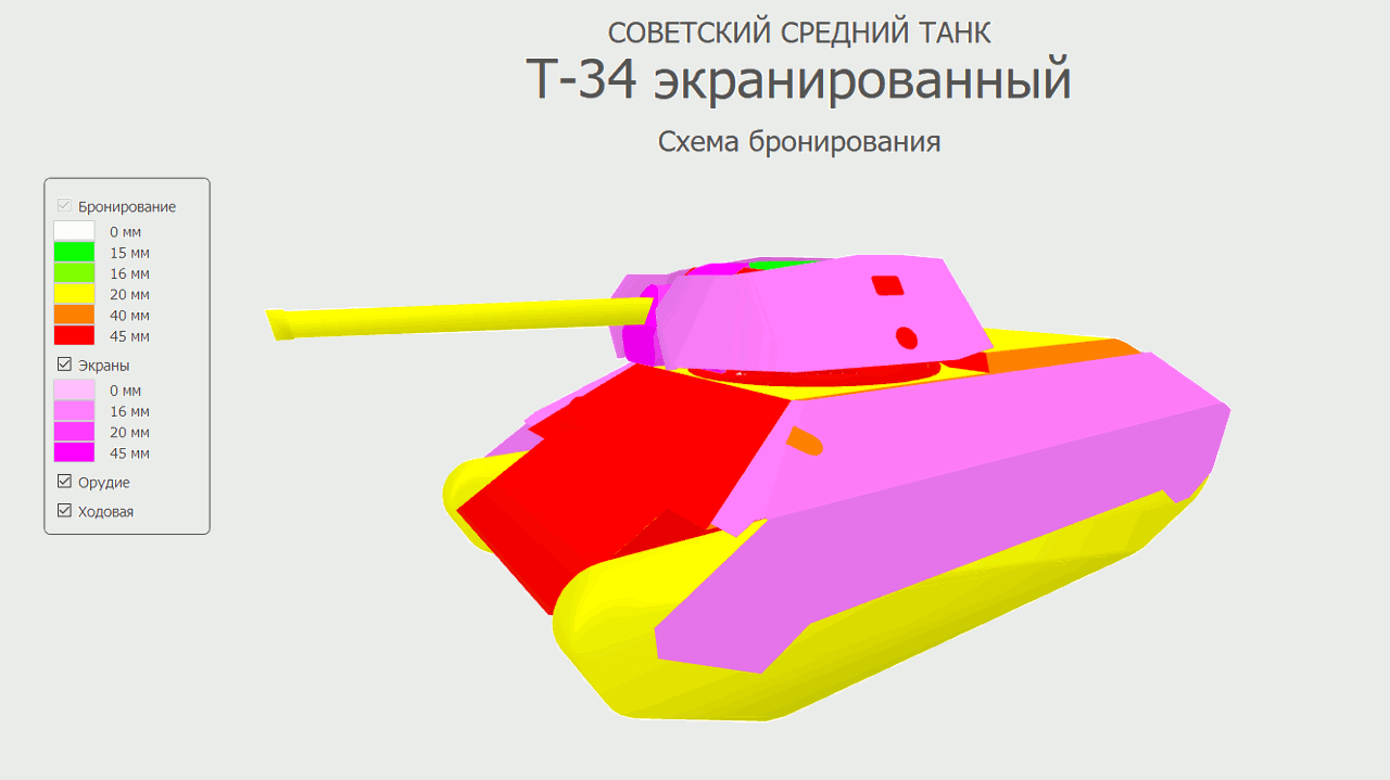 Схемы бронирования танков в world of tanks